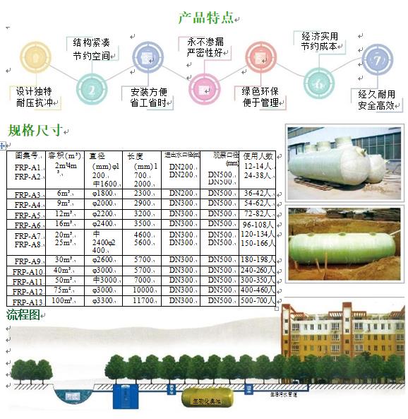 文昌玻璃钢化粪池